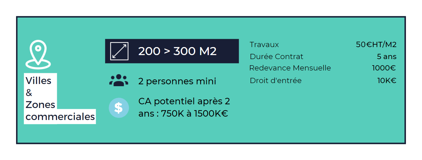 CONDITIONS CHANGEMENT ENSEIGNE