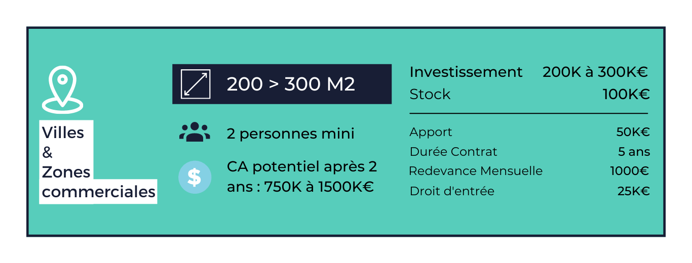 Conditions Financieres Citibike