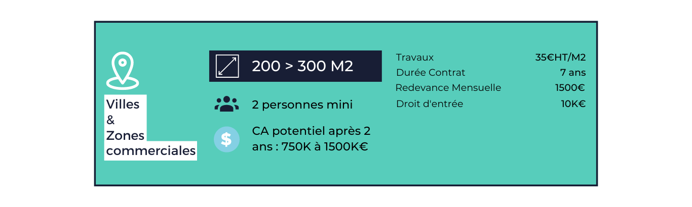 CONDITIONS CHANGEMENT ENSEIGNE