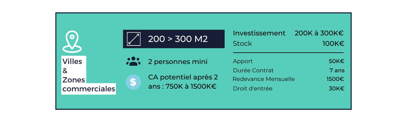 Conditions Financieres Citibike